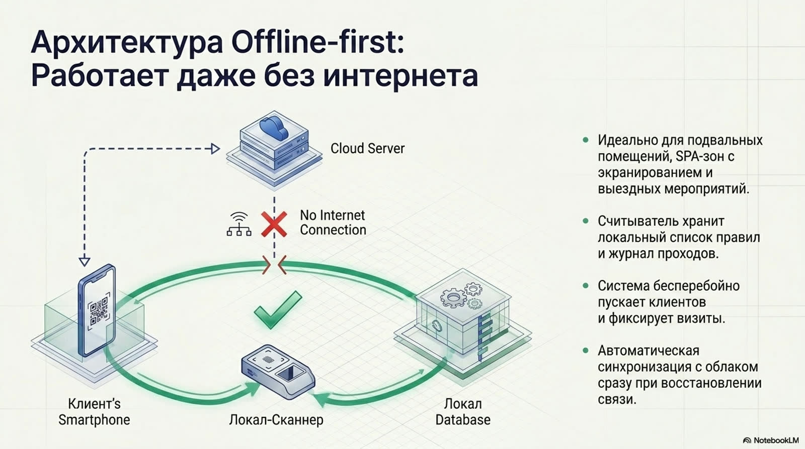 IDMATIC MOBILE ServicePass — slide 8