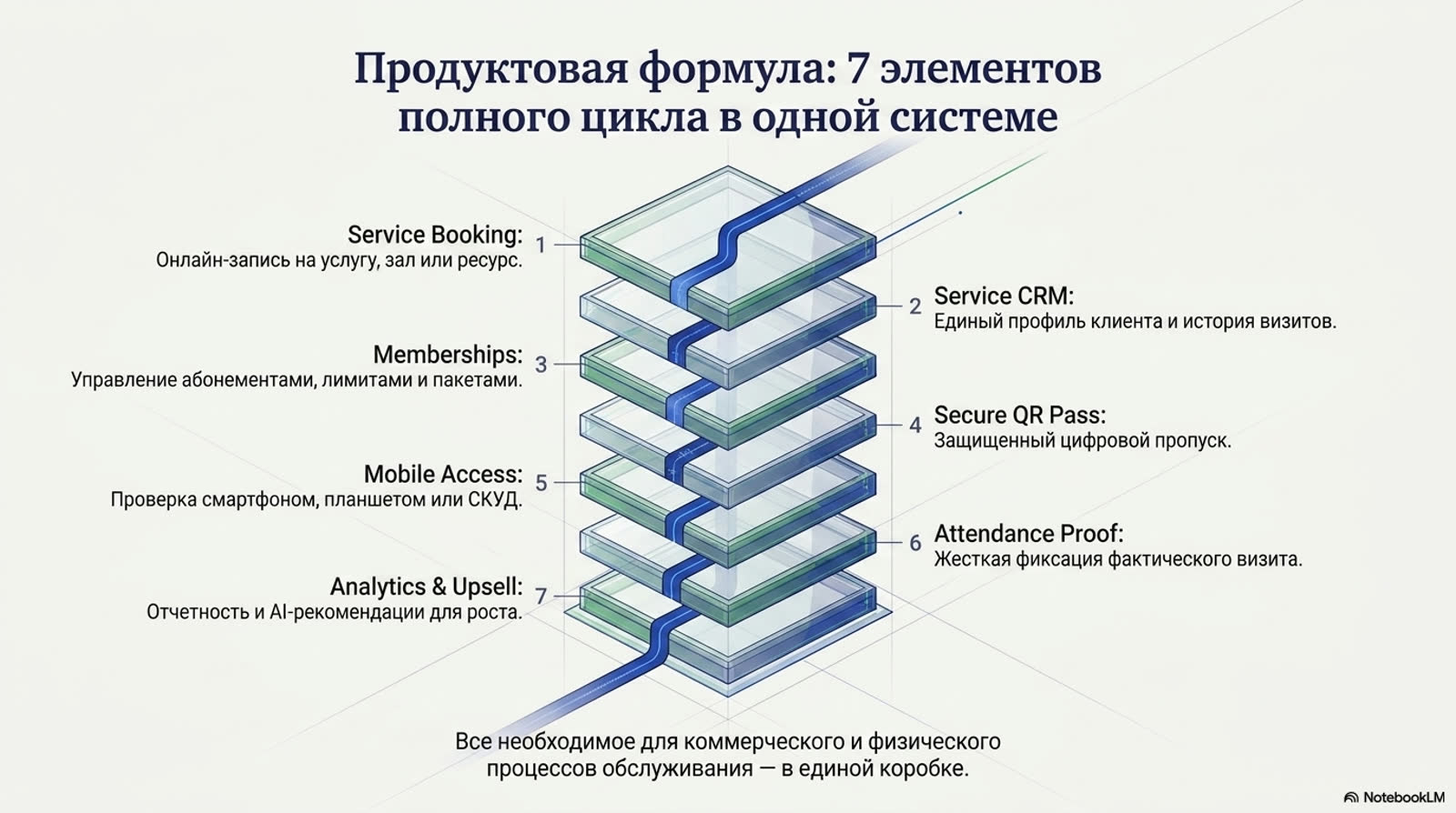 IDMATIC MOBILE ServicePass — slide 4