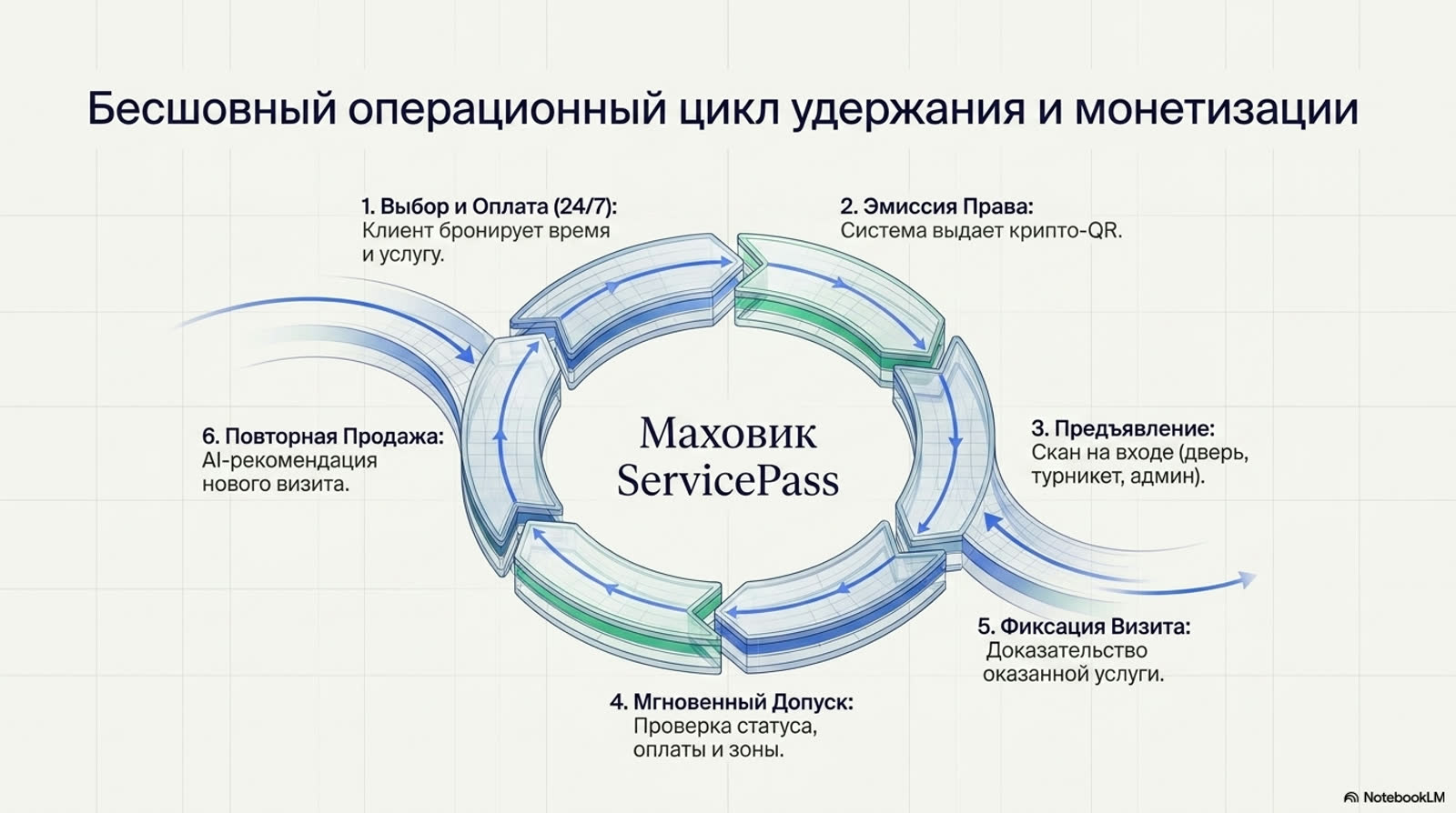 IDMATIC MOBILE ServicePass — slide 5