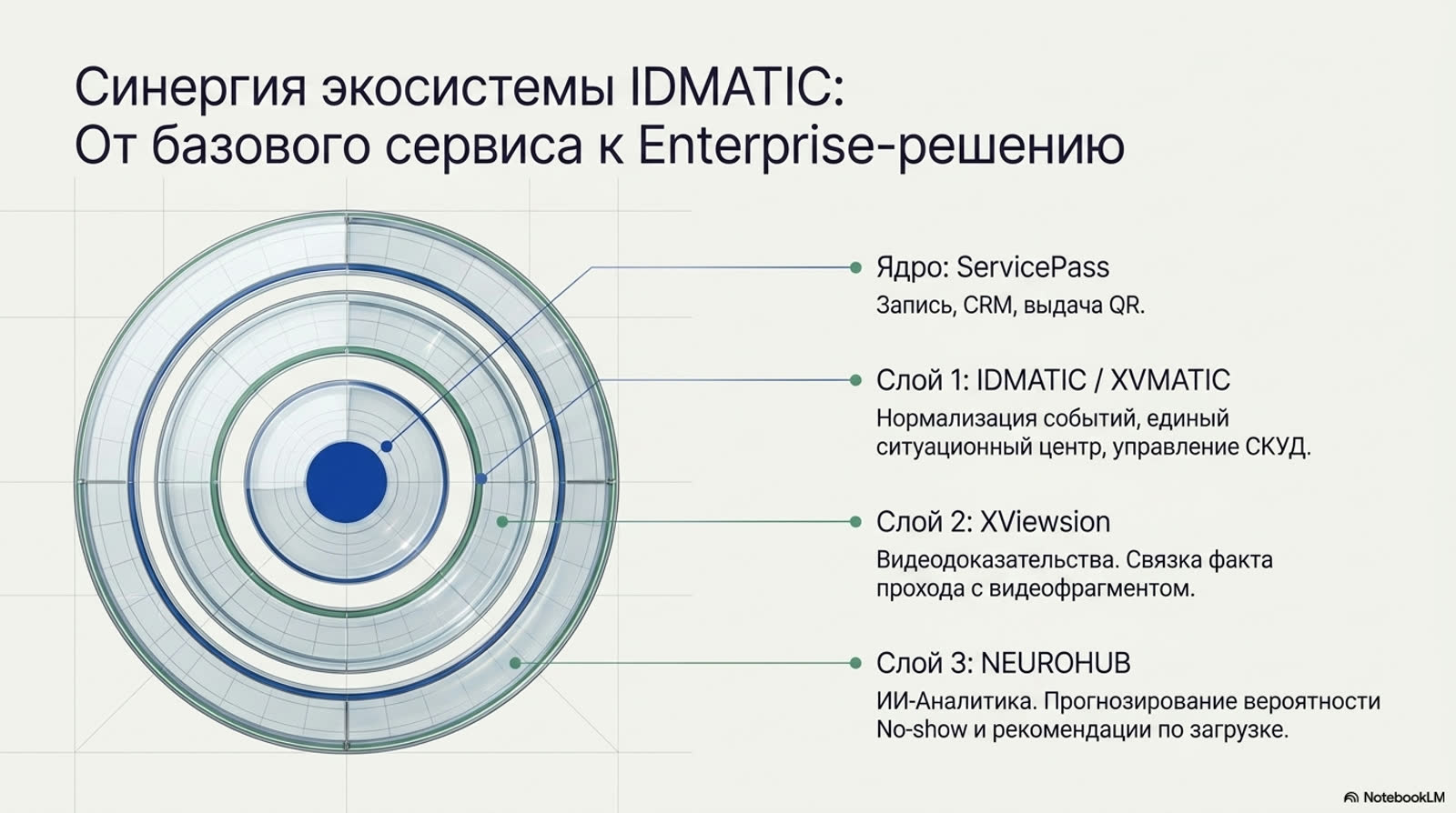 IDMATIC MOBILE ServicePass — slide 11
