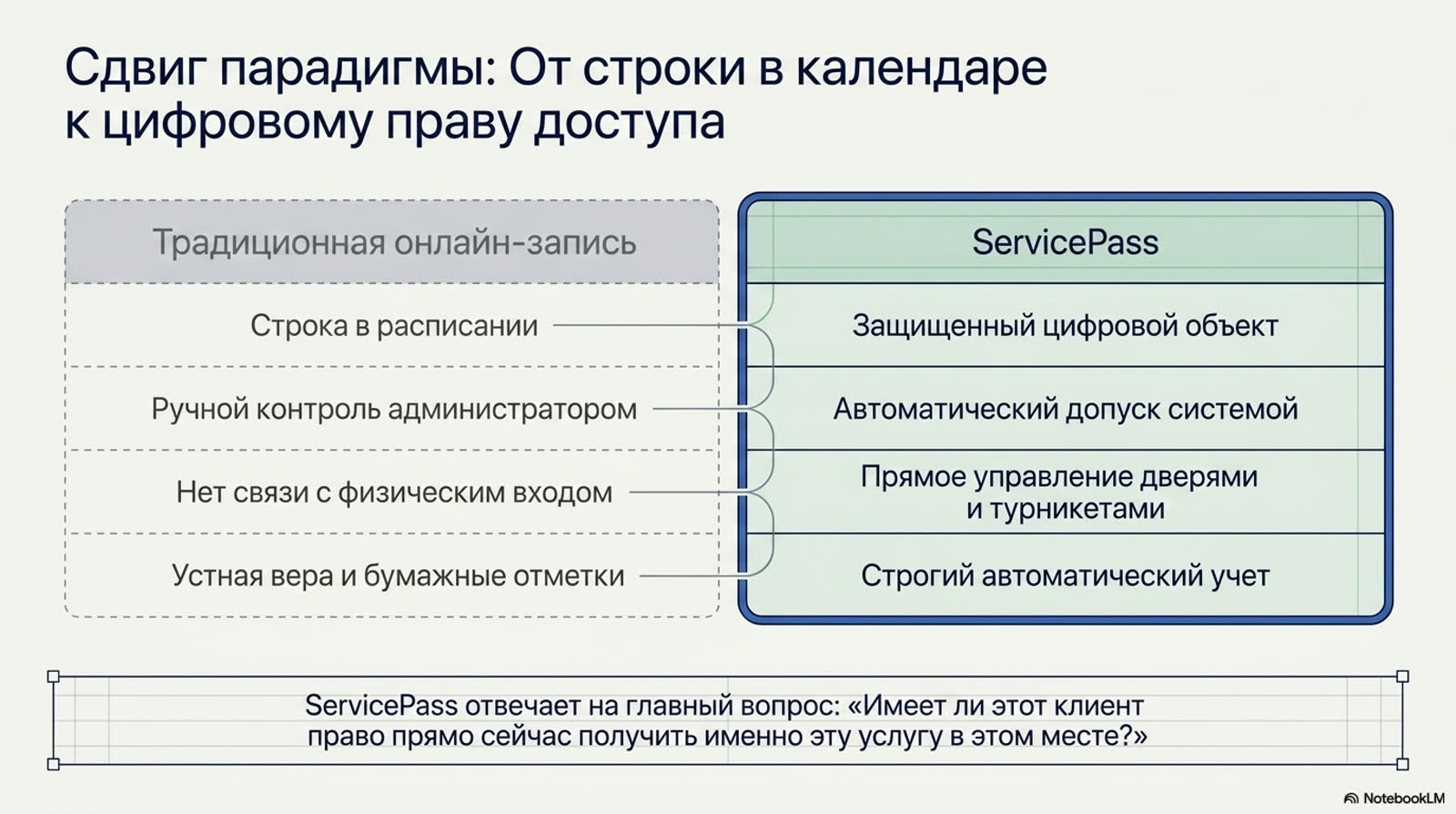 IDMATIC MOBILE ServicePass — slide 3