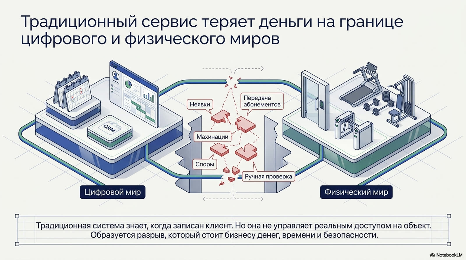 IDMATIC MOBILE ServicePass — slide 2