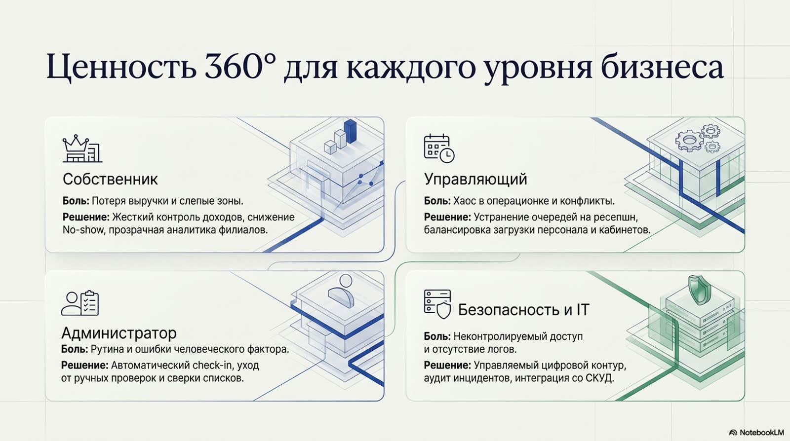 IDMATIC MOBILE ServicePass — slide 6